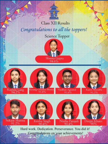 Class XII Toppers 2024